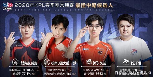 在比赛中内